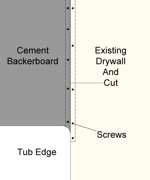 Drywall to Backerboard transition in tiled showers